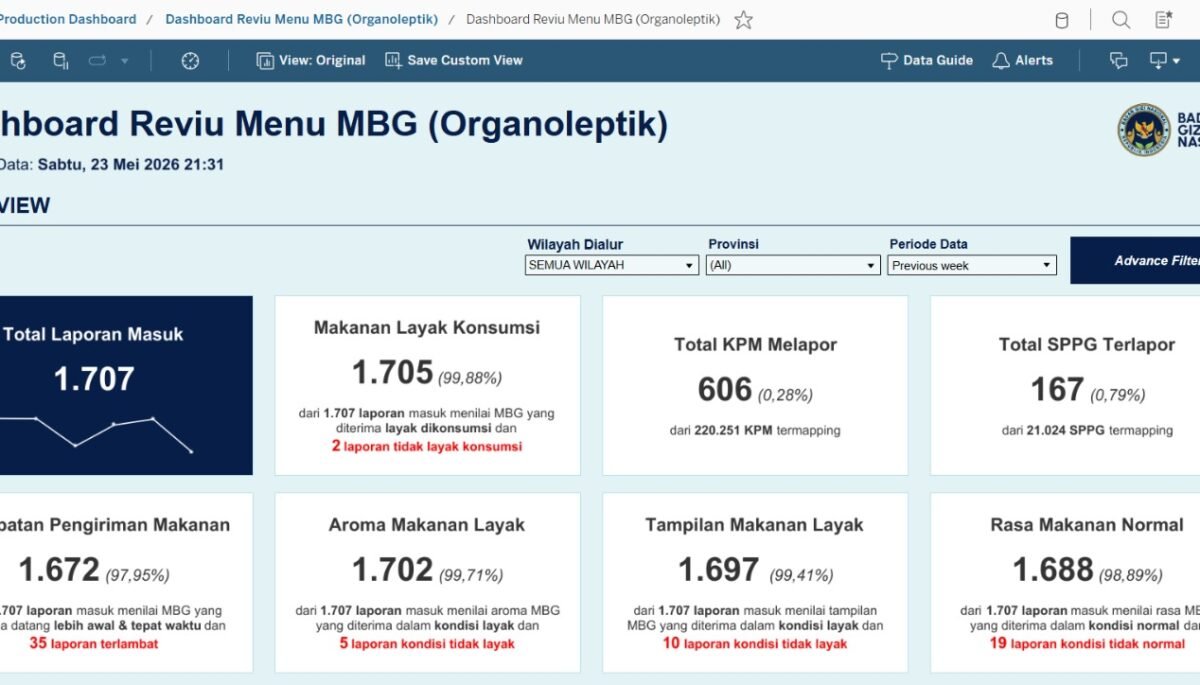 Wakil Kepala BGN Sony Sonjaya Perkuat Pengawasan Kualitas Makanan lewat Aplikasi Reviu Menu MBG