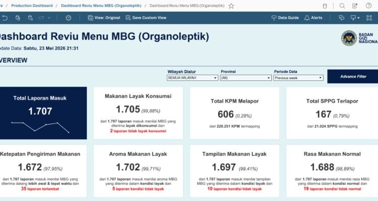 Wakil Kepala BGN Sony Sonjaya Perkuat Pengawasan Kualitas Makanan lewat Aplikasi Reviu Menu MBG