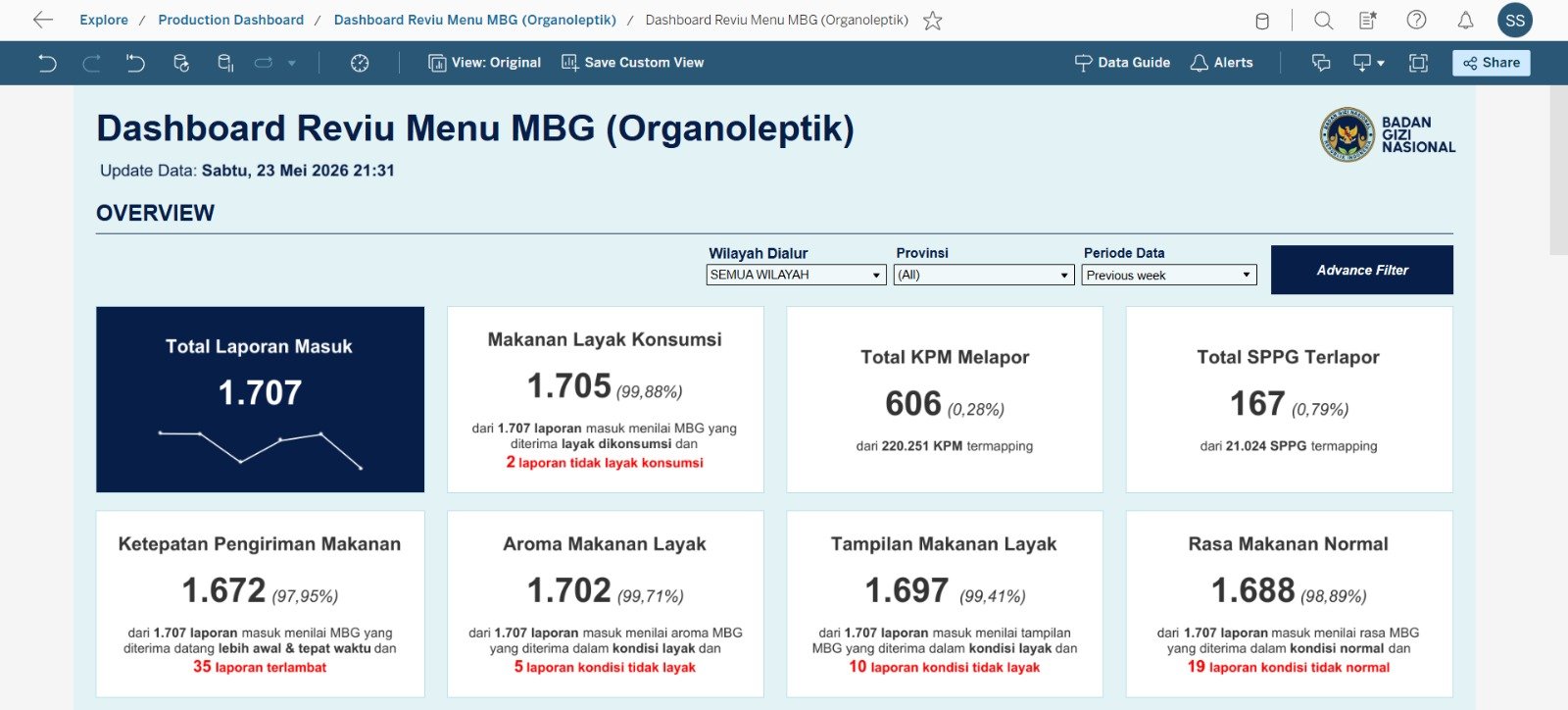 Wakil Kepala BGN Sony Sonjaya Perkuat Pengawasan Kualitas Makanan lewat Aplikasi Reviu Menu MBG