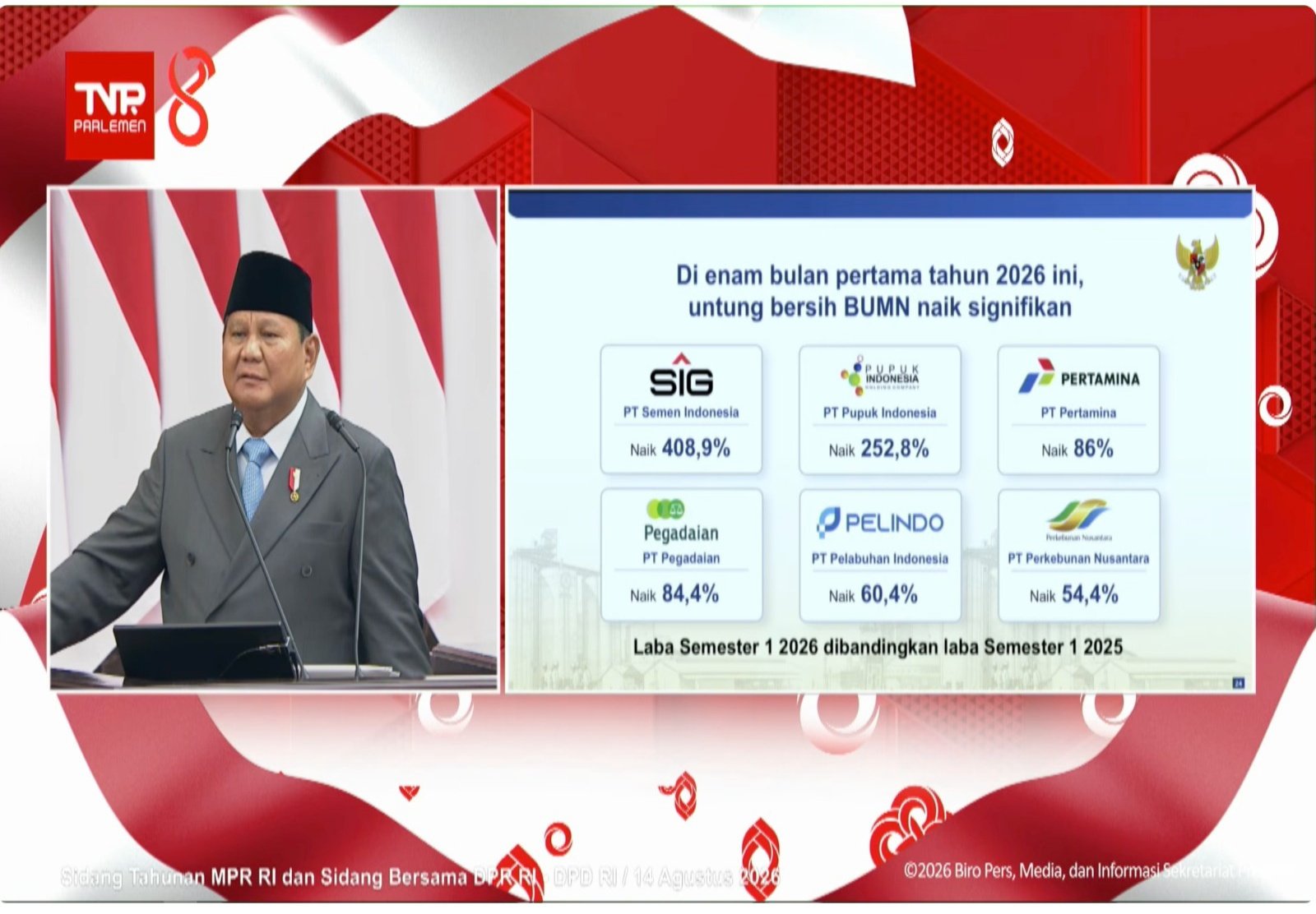 Presiden Republik Indonesia Prabowo Subianto memberikan apresiasi terhadap kinerja PT Pegadaian (Persero) yang dinilai terus berkontribusi.
