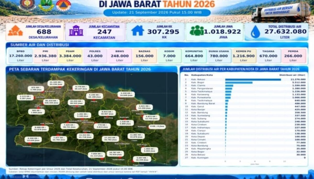 Bencana Kekeringan
