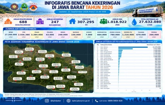 Bencana Kekeringan